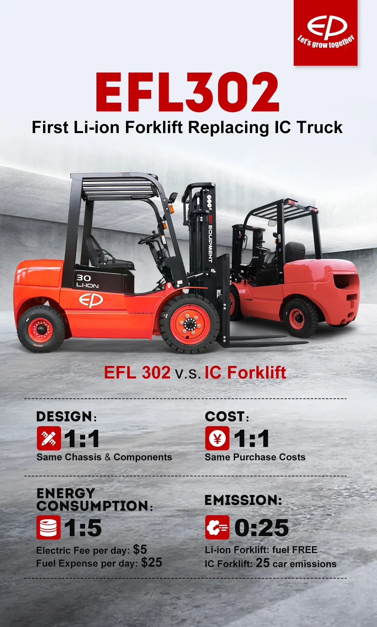 EFL302